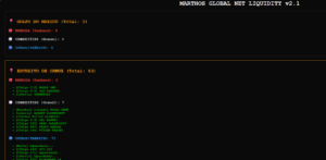 Dados Marthos Global Net Liquidity: Golfo do México e Estreito de Ormuz.