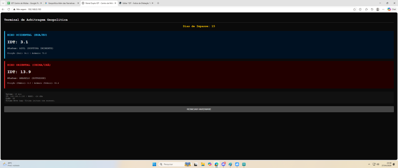Terminal geopolítico mostrando status de eixos Ocidental e Oriental.